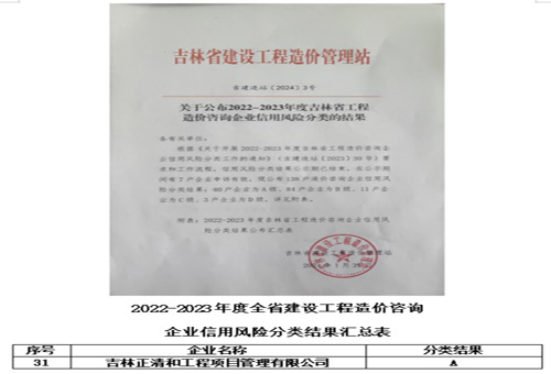 2022-2023年度吉林省建設(shè)工程造價(jià)咨詢企業(yè)信用風(fēng)險(xiǎn)分類A級(jí)